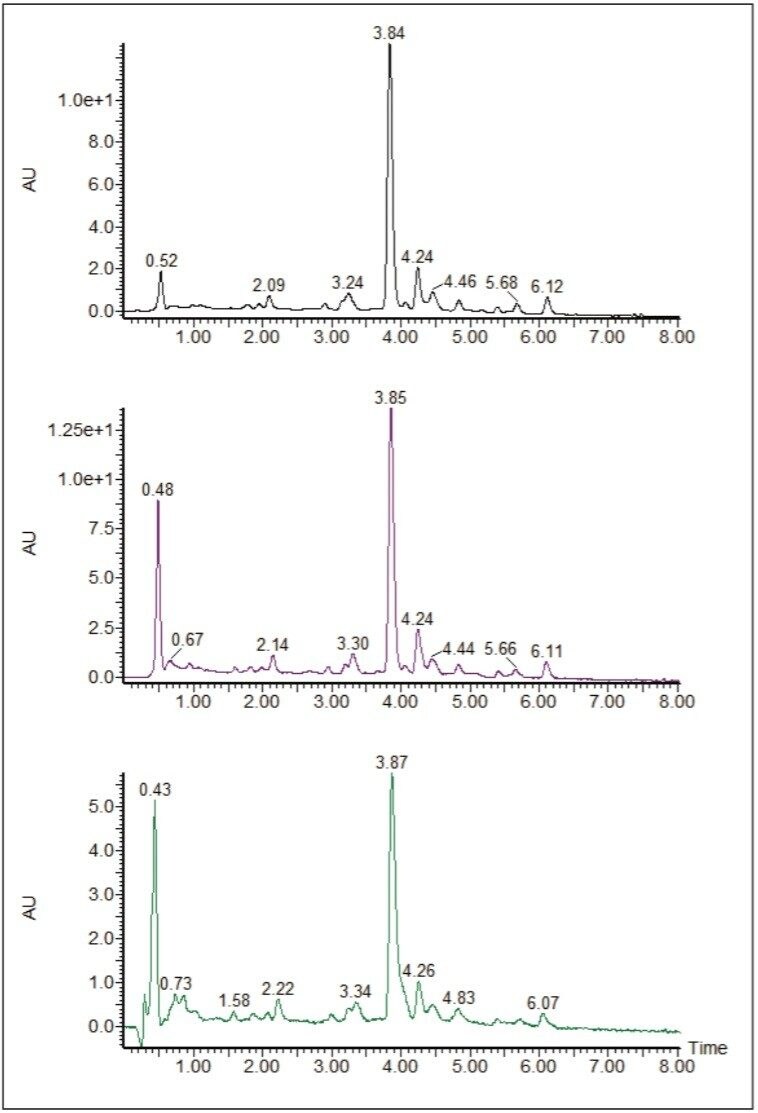 Analytical Hplc To Preparative Hplc Scale Up Techniques Using A