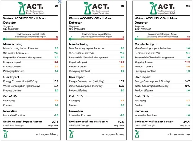 act label acquity qda