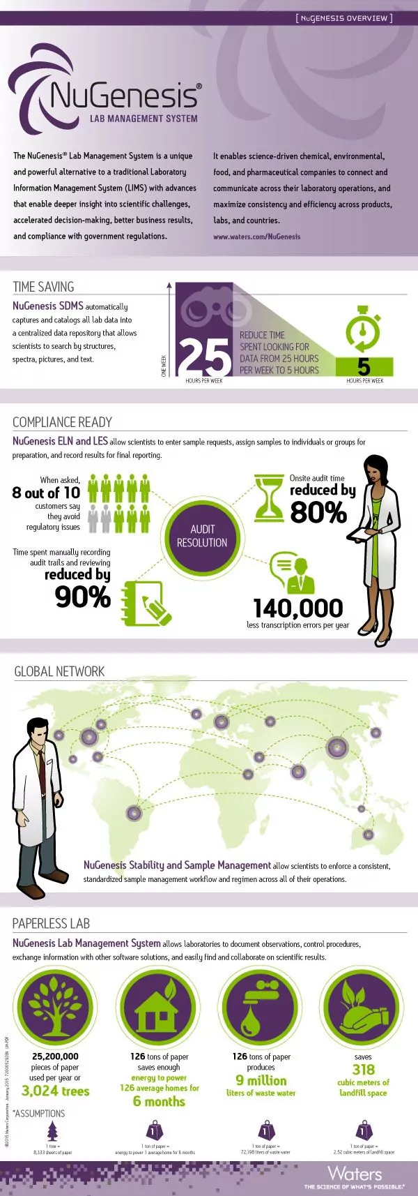 NuGenesis Infographic