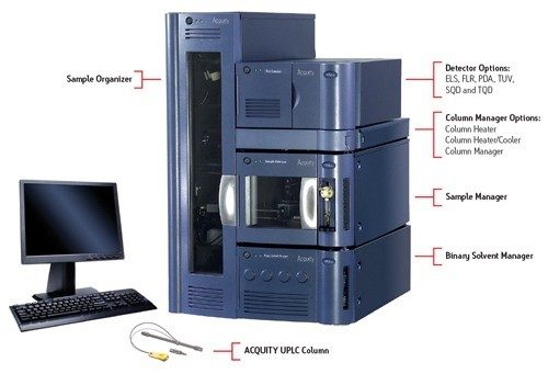 Abbildung 1: Das ACQUITY UPLC® System