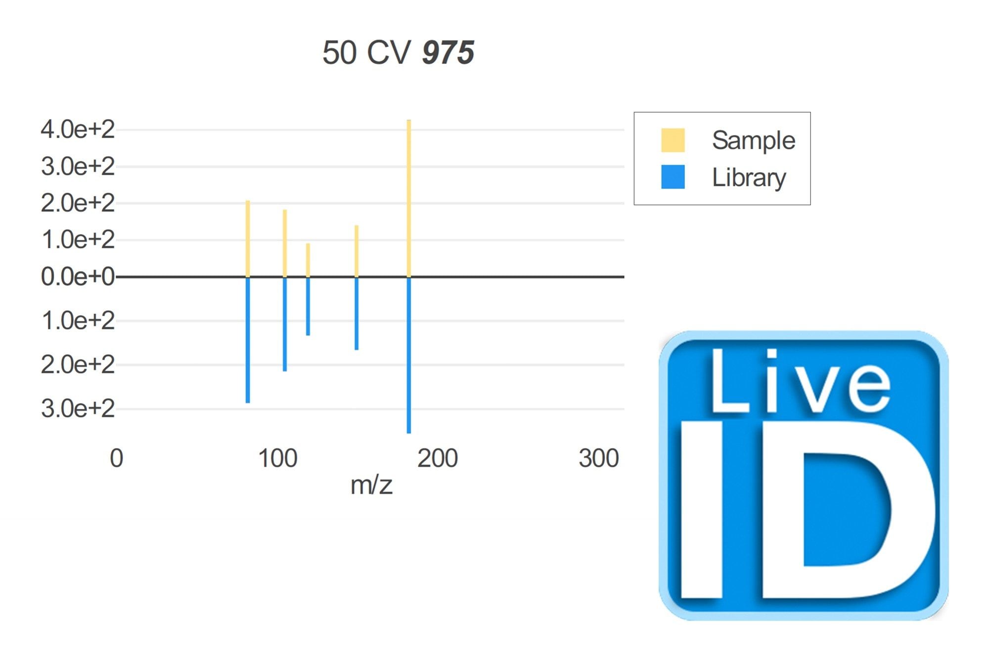 4. Real-time data visualization