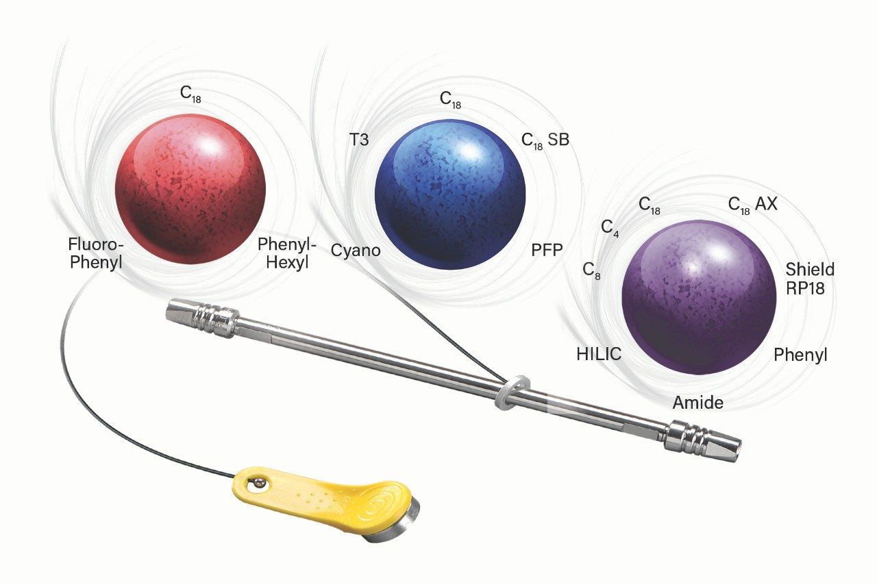 ACQUITY UPLC Particles with Column