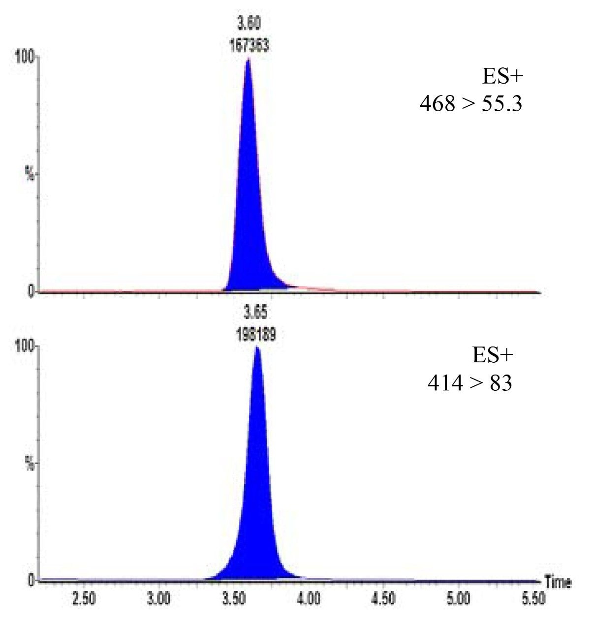 MRM chromatograms for BUP 