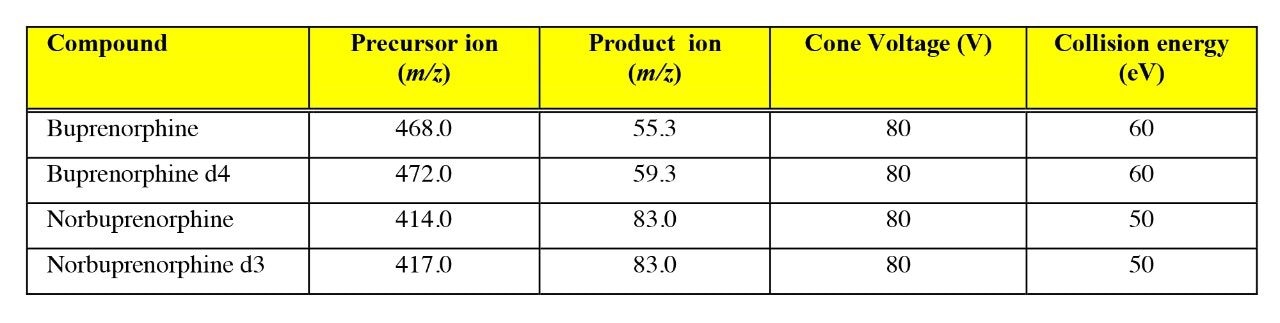 MRM transitions and conditions for the measurement of buprenorphine and the metabolite norbuprenorphine