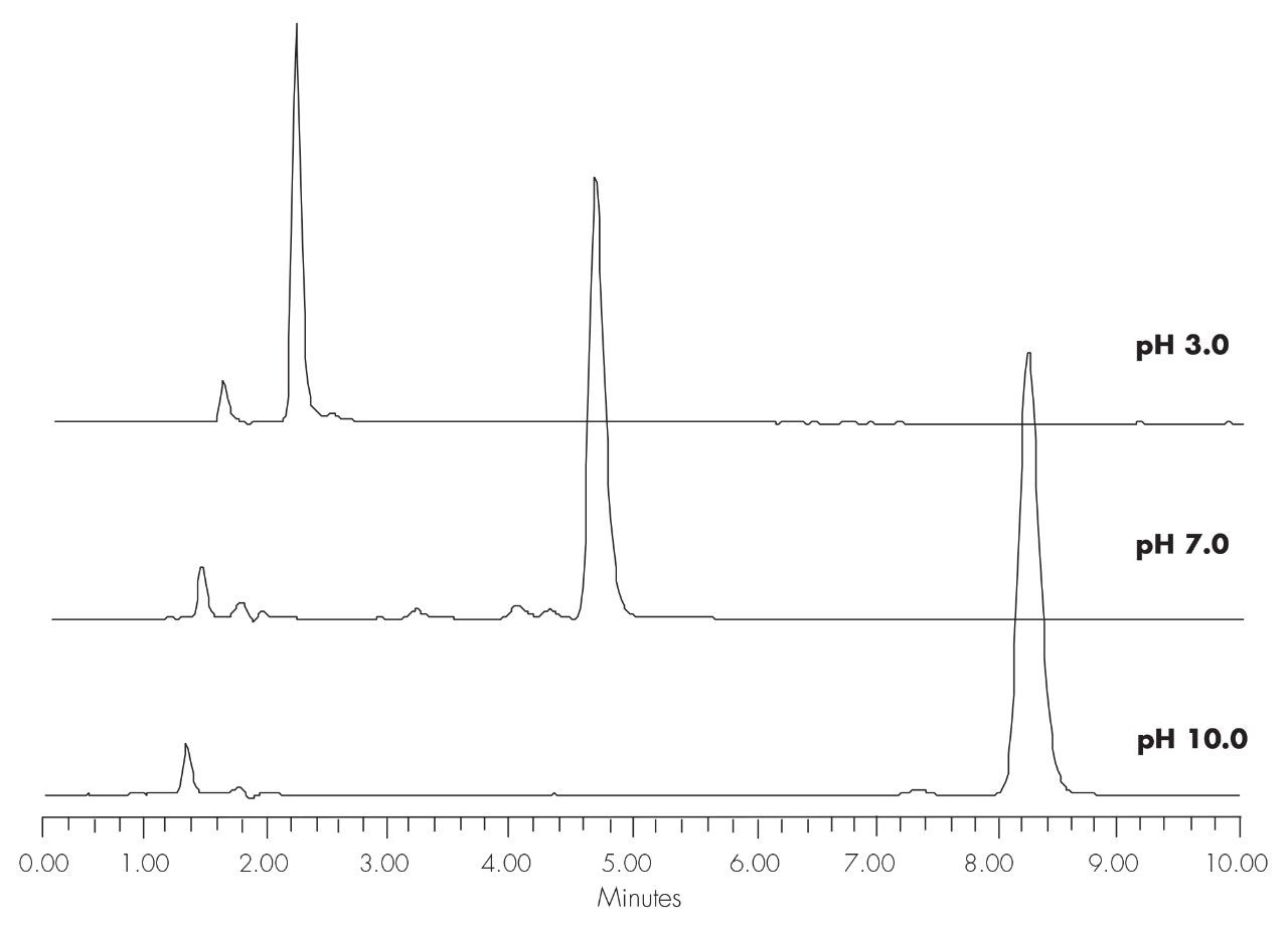 Brompheniramine