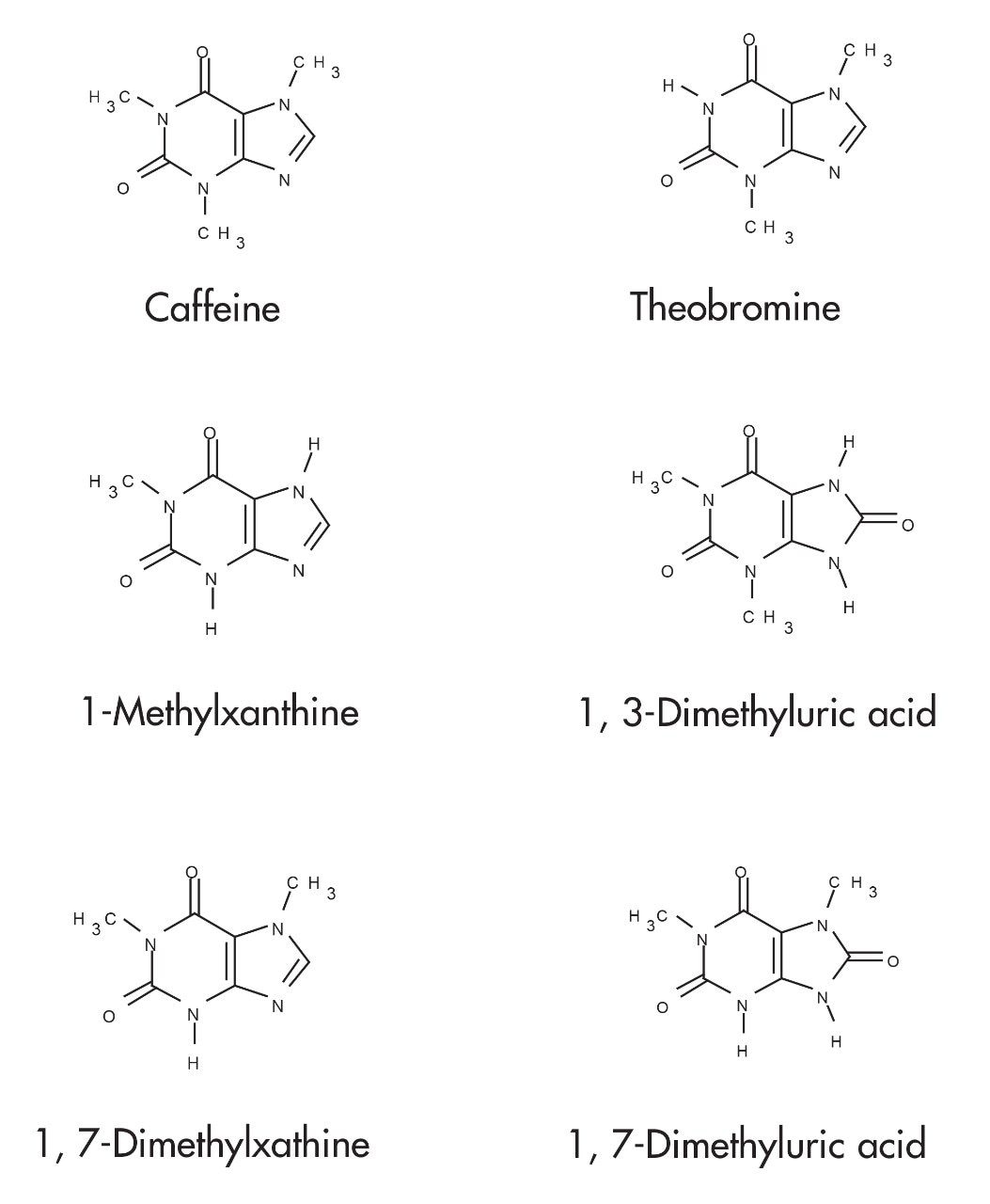 Compounds