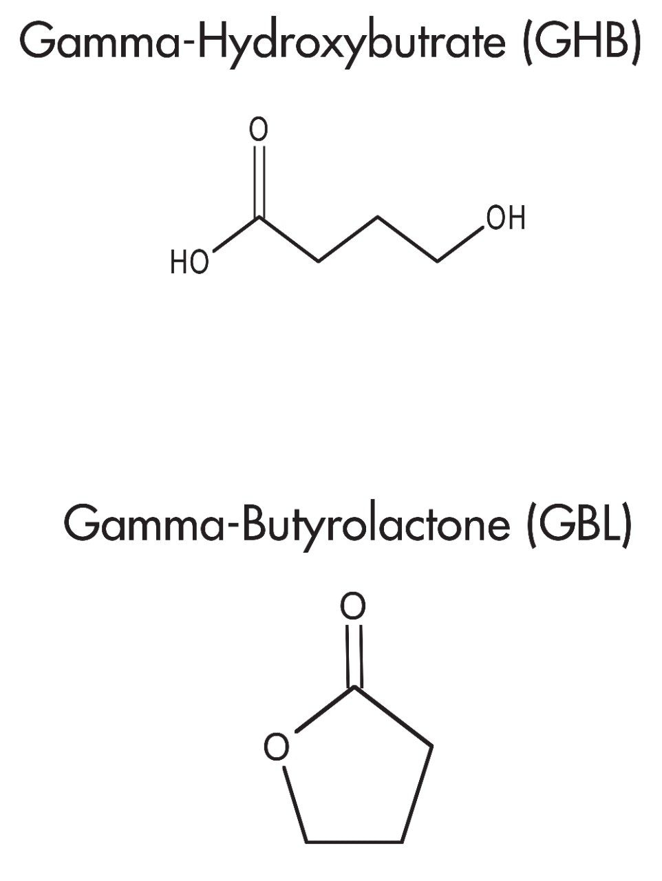 GHB and GBL in Human Urine | Waters