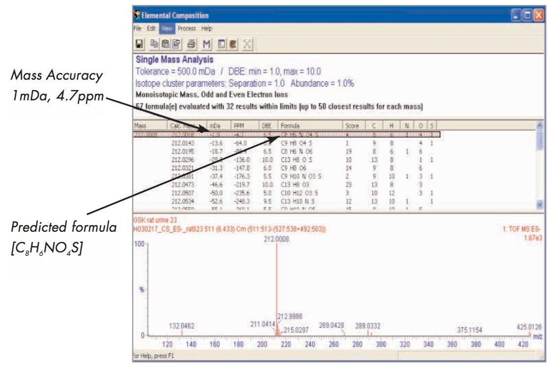 Endogenous biomarker structure identified by exact mass LC-MS