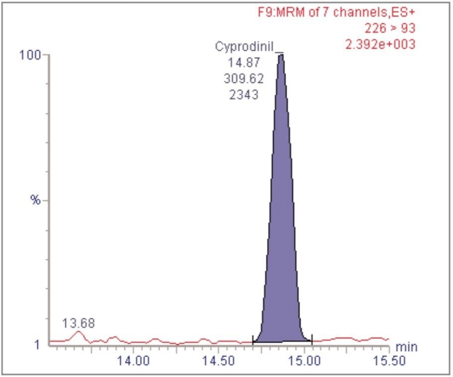 Chromatogram for cyprodinil at 0.01 mg/kg in wheat flour matrix