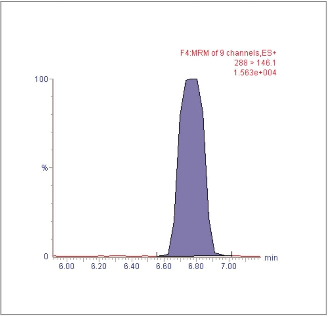 Chromatogram for vamidothion at 0.005 mg/kg in lemon matrix