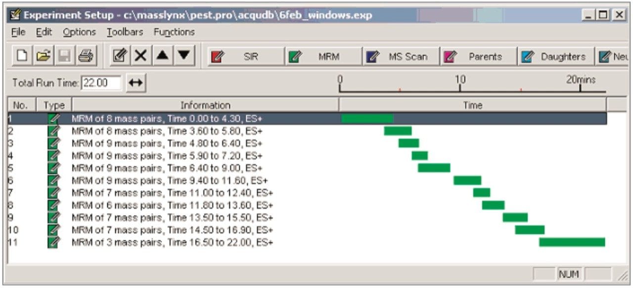 MRM functions arranged into time windows