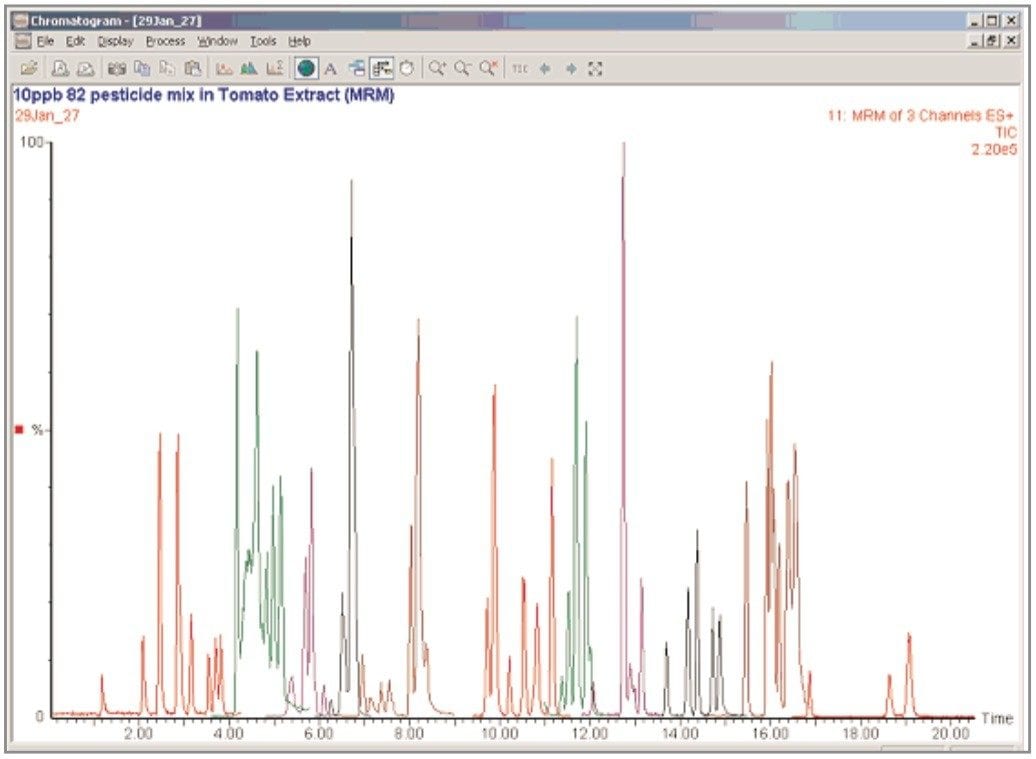 A chromatogram corresponding to 81 MRM functions over 11 time windows. Tomato extract spiked at 0.01 mg/kg