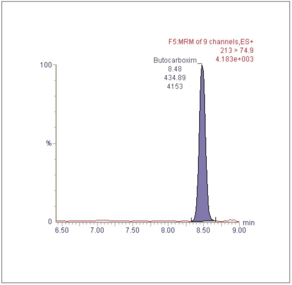 Chromatogram for butocarboxim at 0.005 mg/kg in tomato matrix