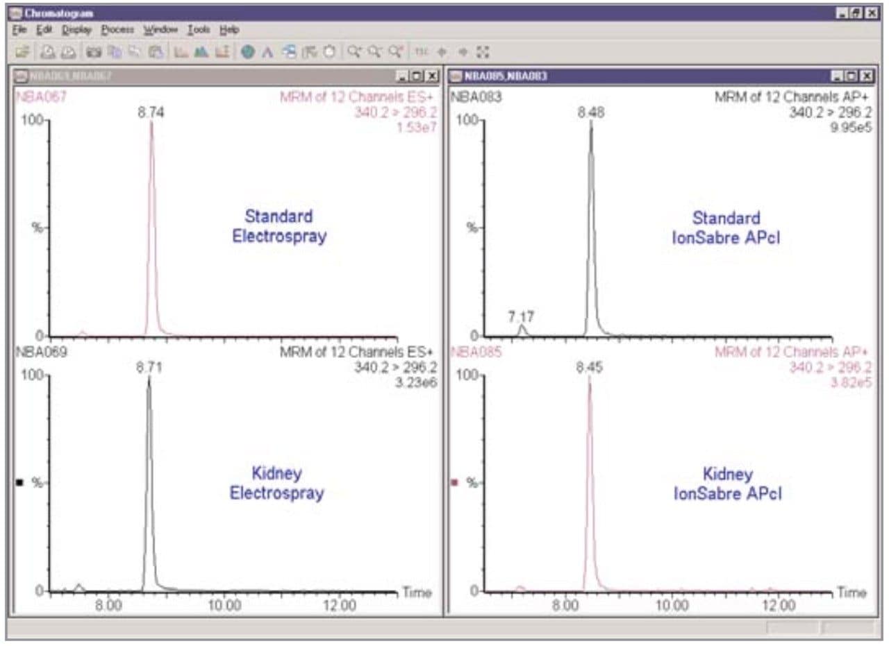  Comparing the sensitivity for D5-AMOZ in Electrospray and IonSabre APcI modes