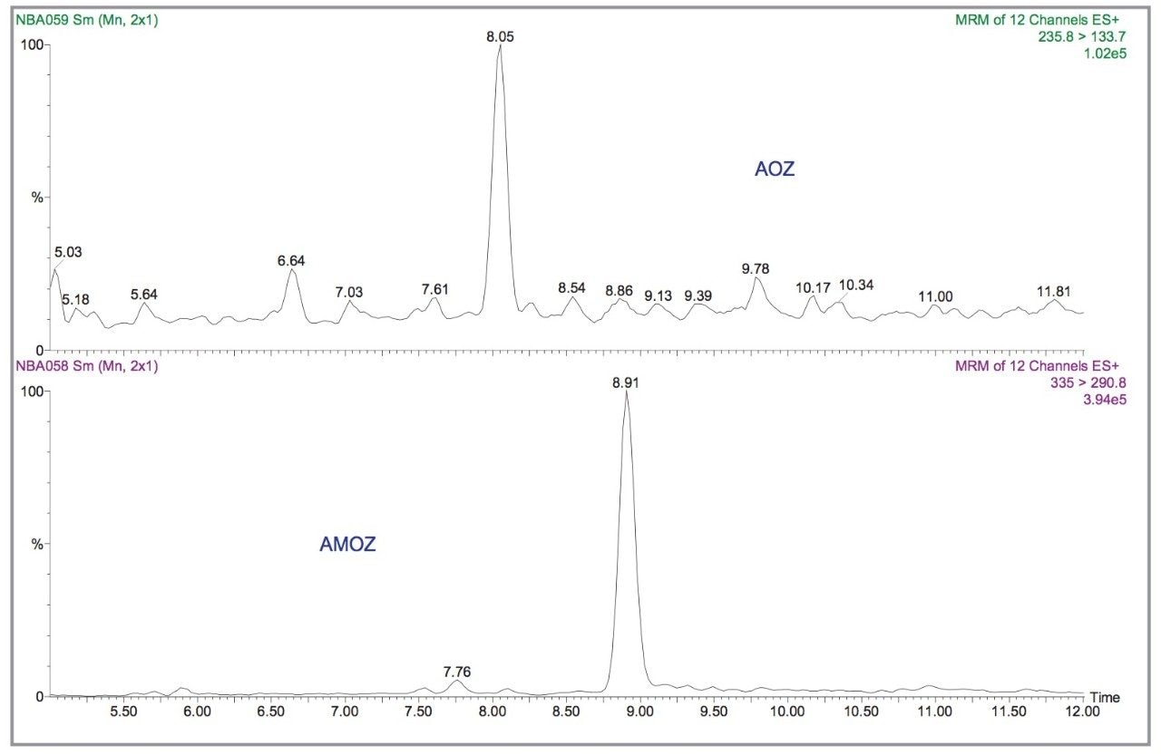 Sensitivity of 1 pg/μL AOZ and AMOZ in Electrospray mode