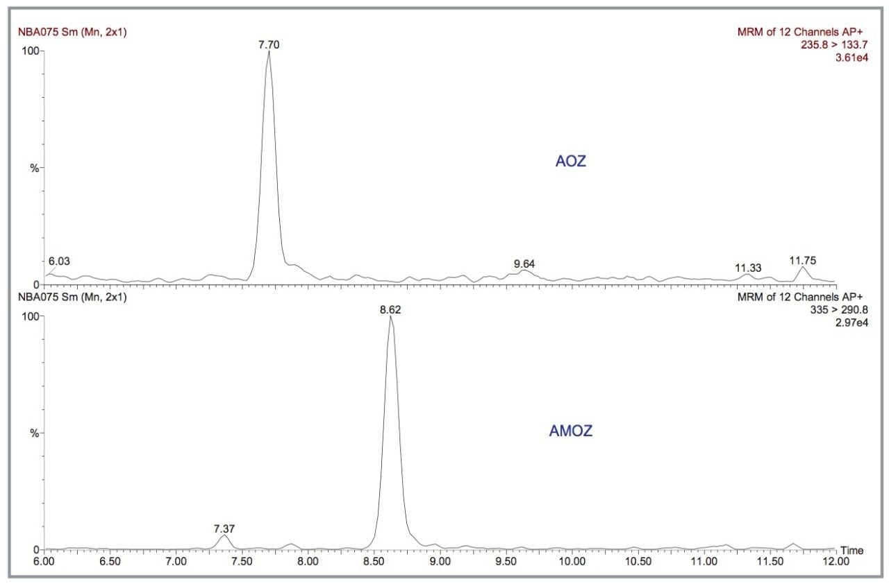 Sensitivity of 1 pg/μL AOZ and AMOZ in IonSabre APcI mode