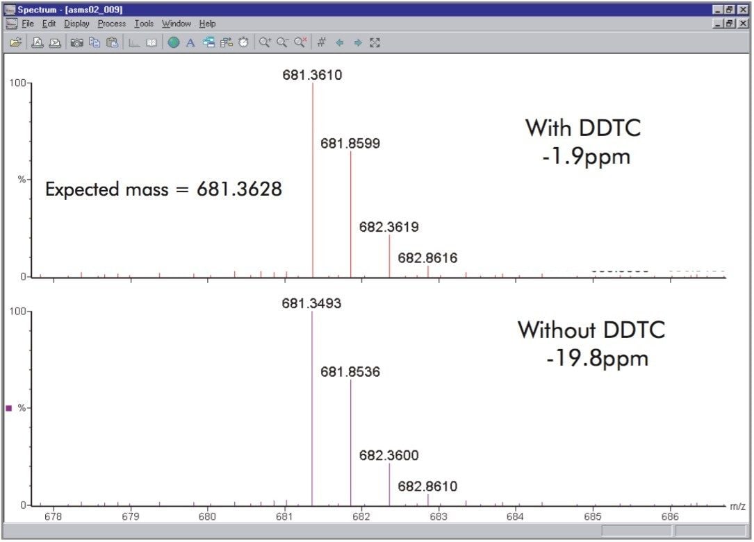 Doubly charged ion at m/z 681.36