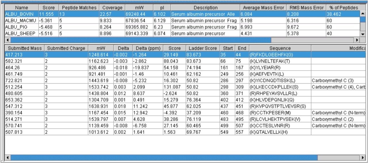 Databank search results for the NanoLockSpray BSA sample