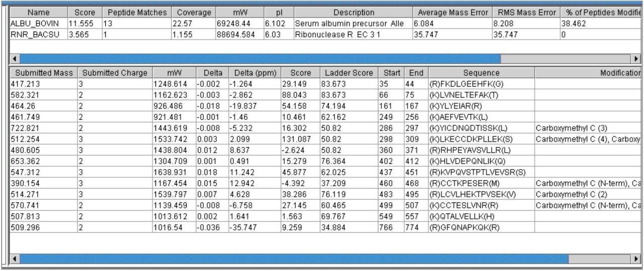 Databank search results for the NanoLockSpray BSA sample