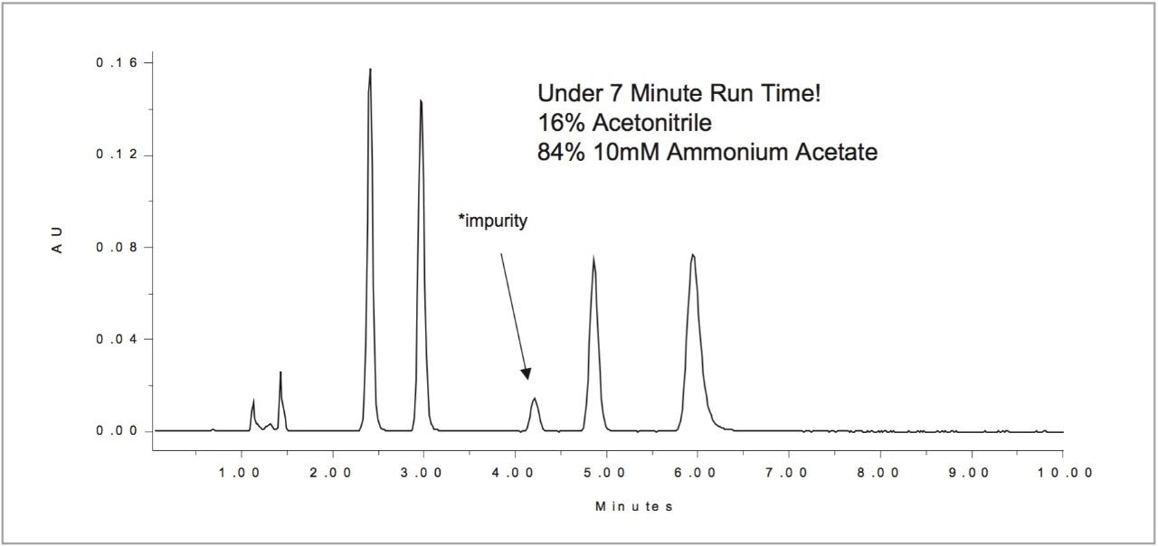 Optimizing your new method.