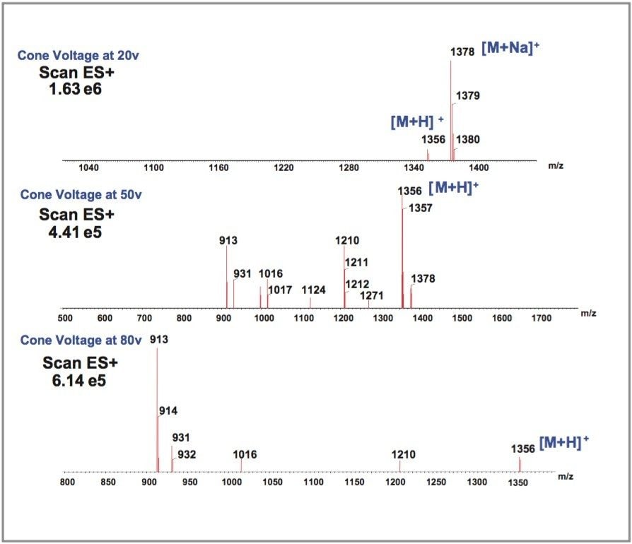 Full scan MS spectra for Vitamin B12