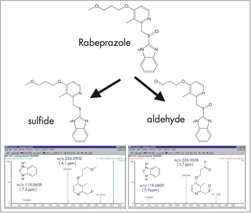  Exact mass MS/MS spectra of the aldehyde and sulfide metabolites 