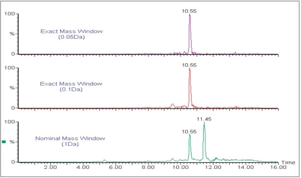 Carbosulfan in grape extracts