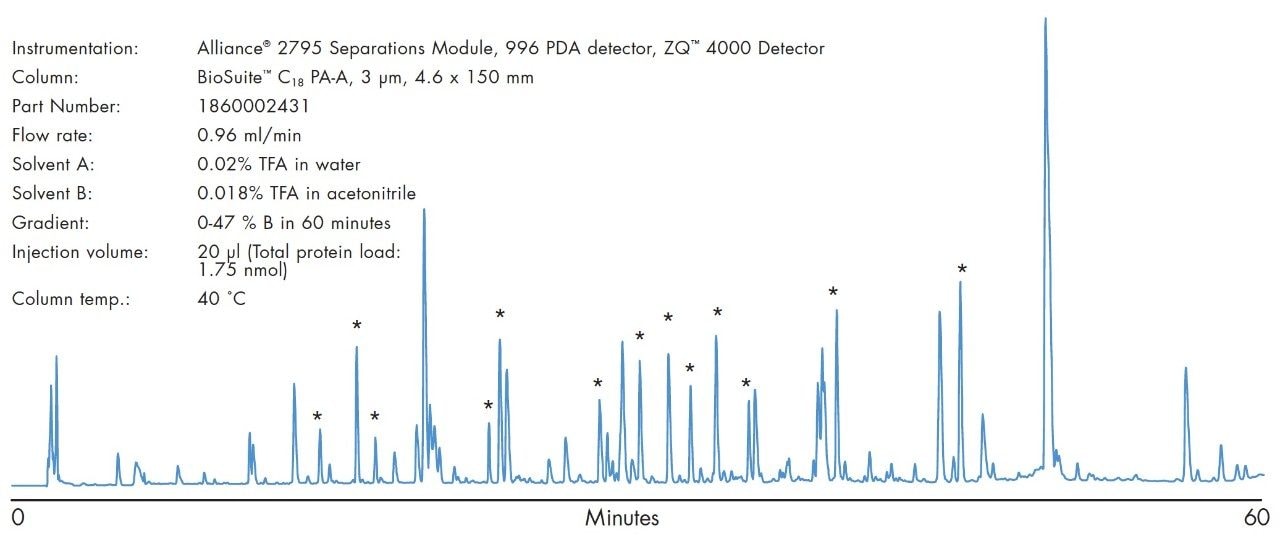  LC separation of tryptic digest of yeast enolase