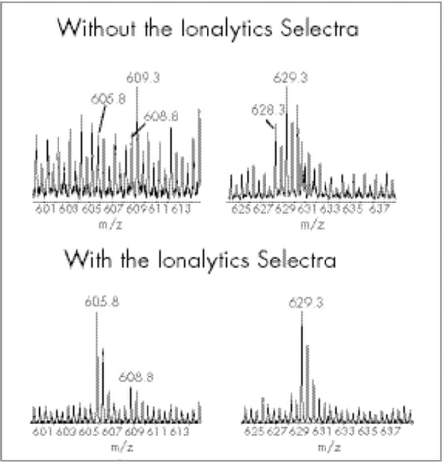 Analysis of a complex tryptic digest of U937 macrophage cells