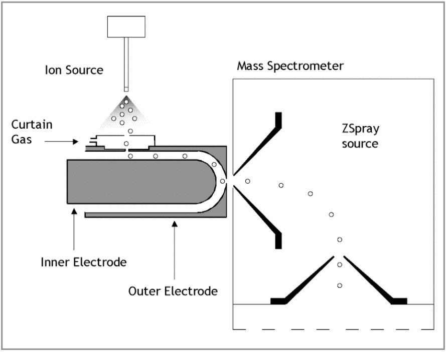 Integration of the Ionalytics Selectra with Waters Micromass mass spectrometers