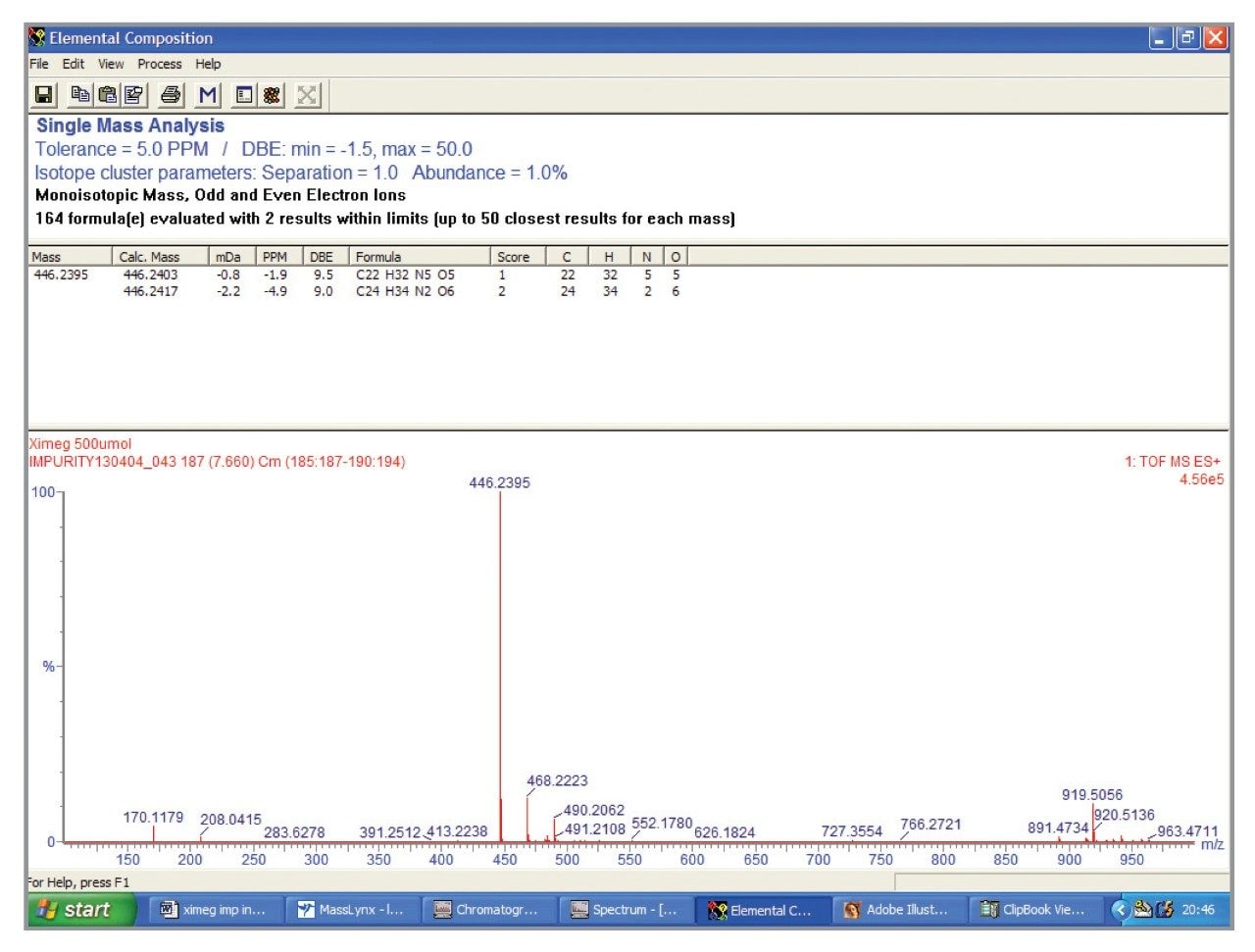 Elemental composition derived using the MassLynx elemental composition calculator.