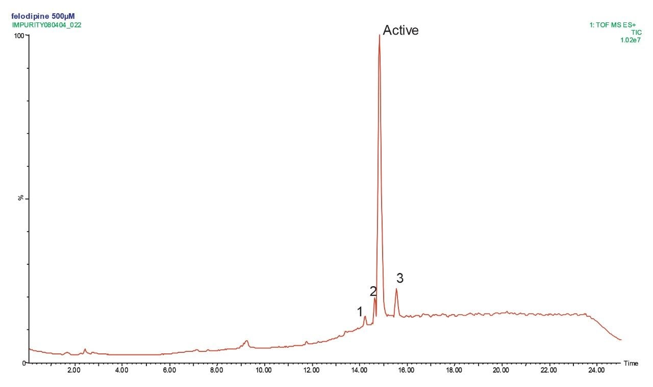 DRE LCT Premier TIC for felodipine active (Plendil) and impurities 1, 2 and 3.