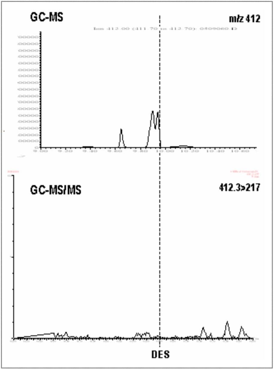 Diethylstilbestrol urine traces