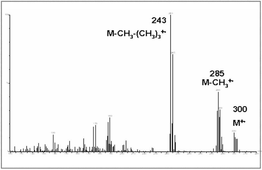 Full scan mass spectrum