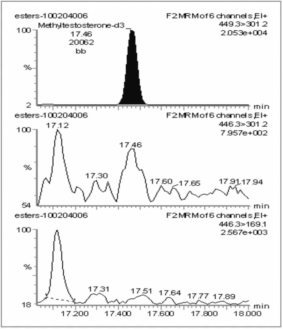 Methyl testosterone blank