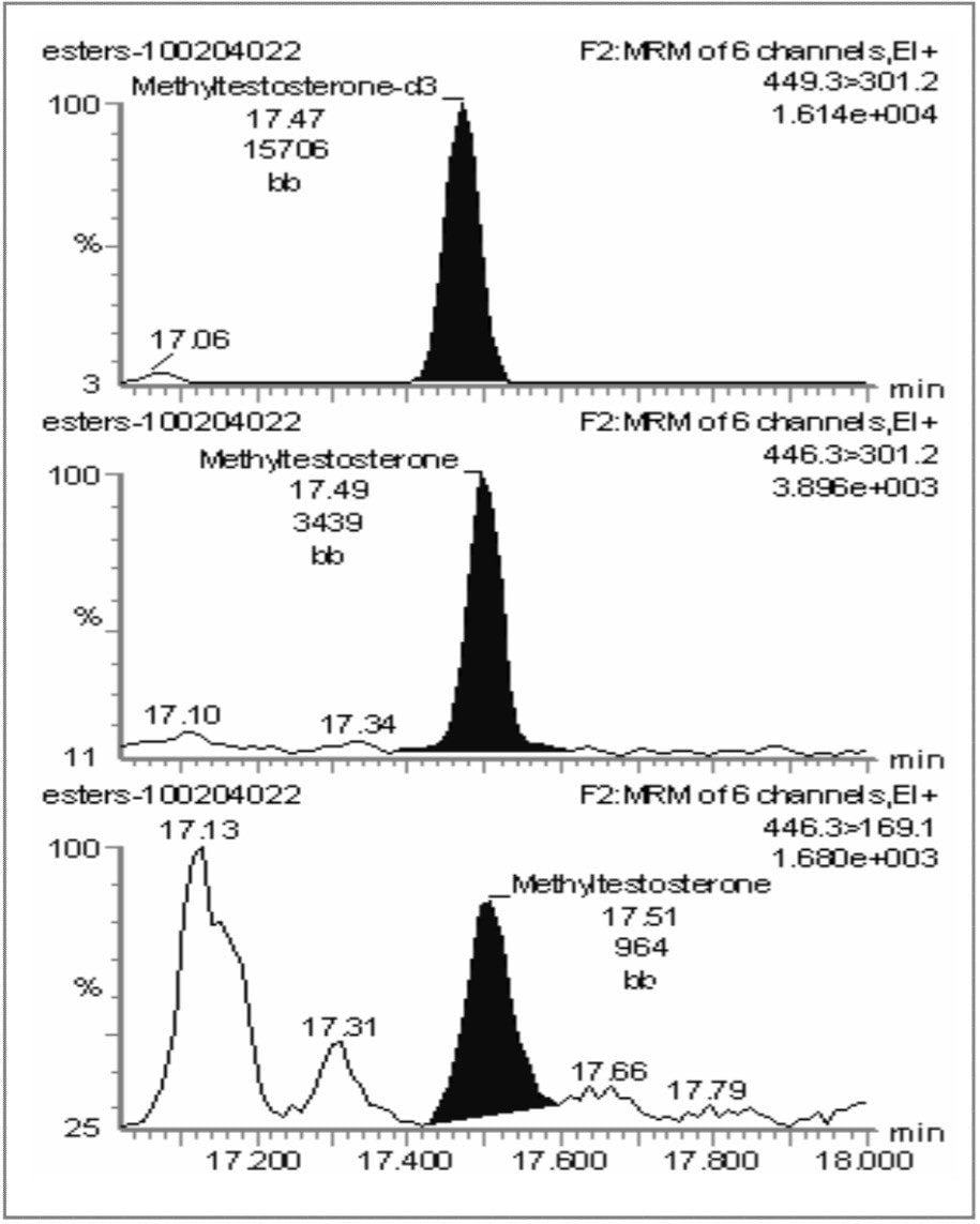 Methyl testosterone in an incurred hair sample 