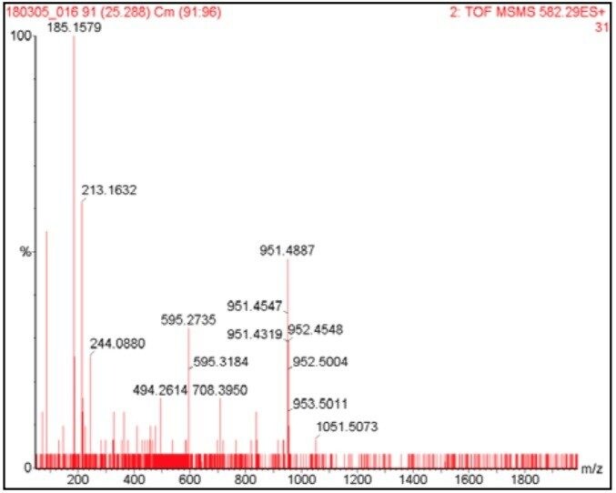 Raw data showing 6 summed two-second MS/MS scans 