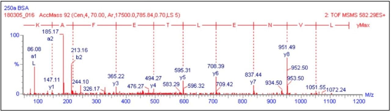 MS/MS spectrum 