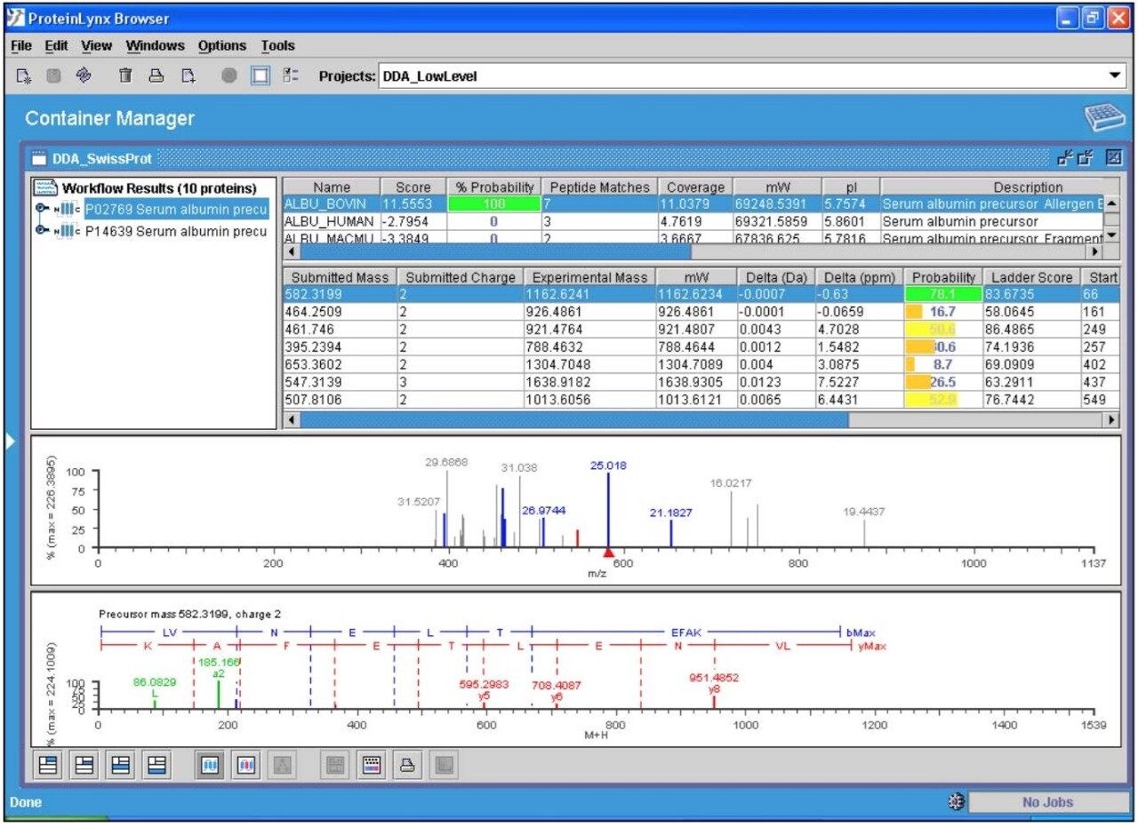 . ProteinLynx Global SERVER 2.2 databank