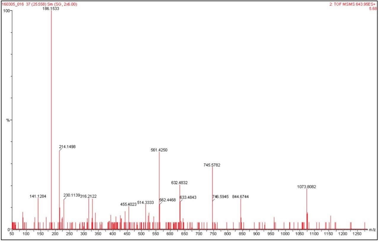 One two-second MS/MS scans