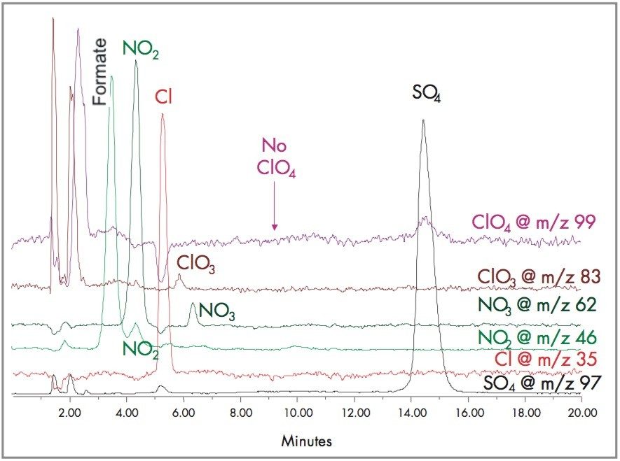 Inorganic profile of a chlorinated drinking water.