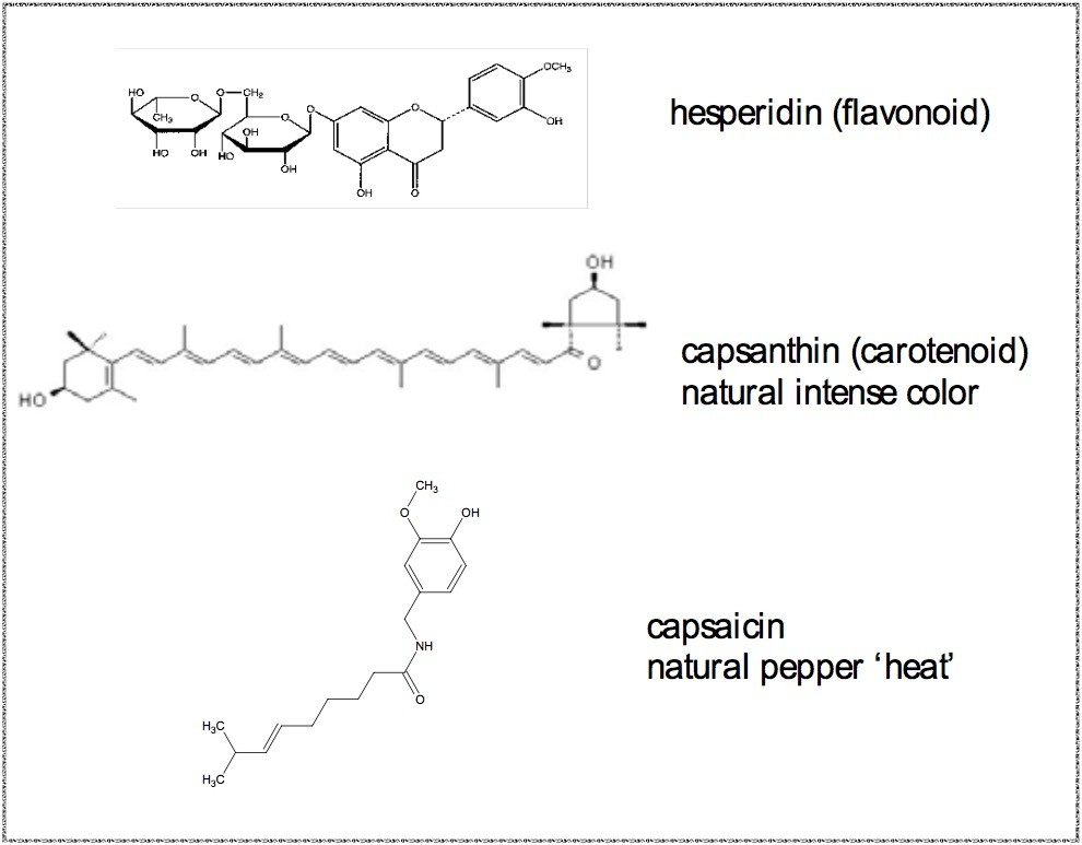 Natural pigments/potential interferences