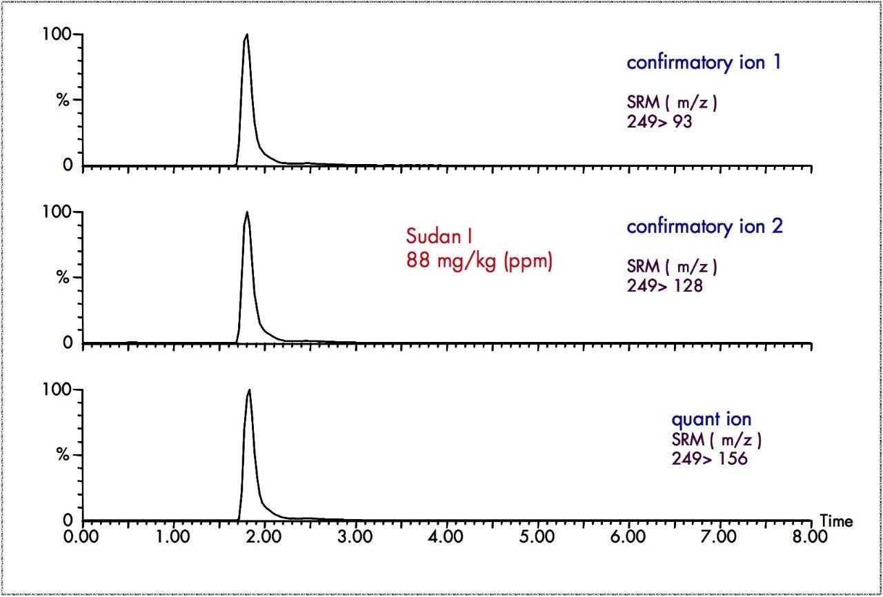  Commercial Chili Powder 1 Sep-Pak Alumina B Method