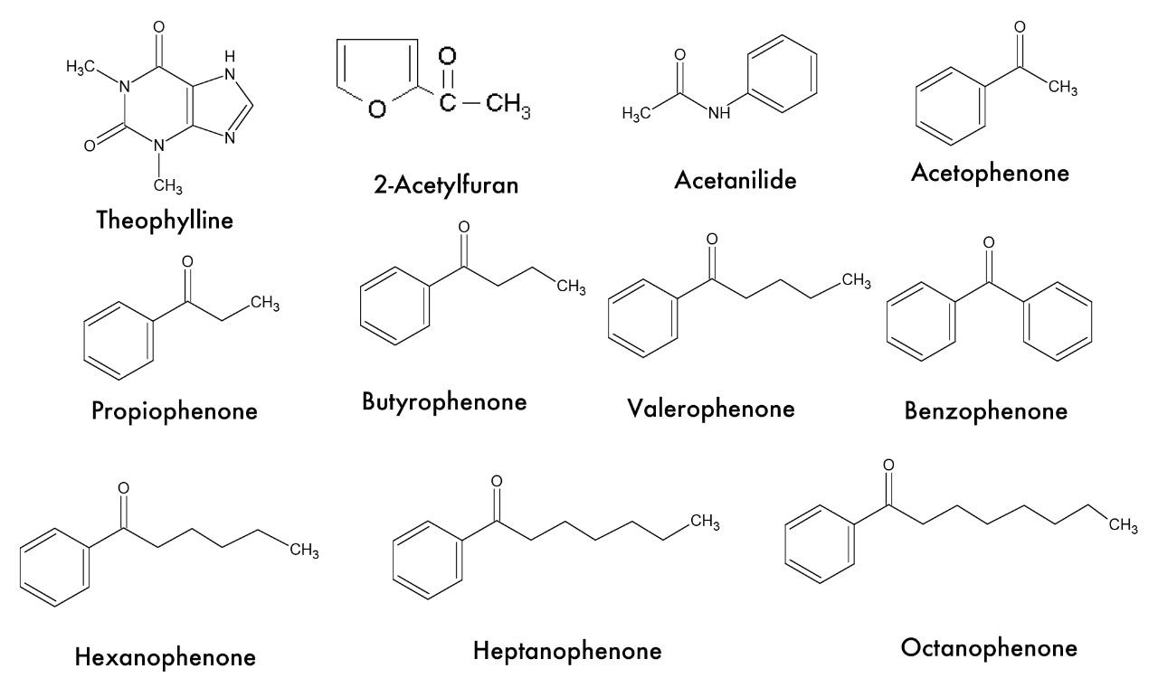 II compound mixture of phenones separated in under 4 minutes with SunFire C18 IS Column.