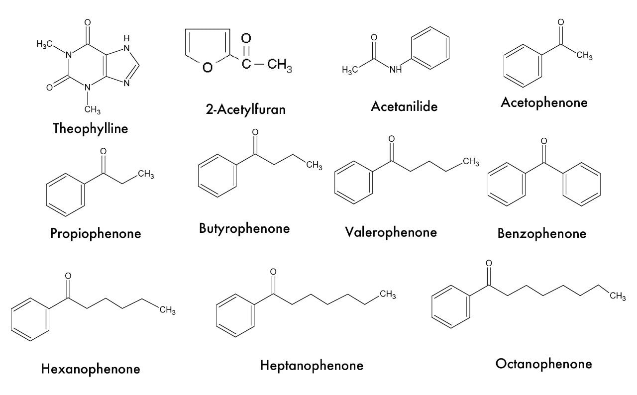 II compound mixture of phenones separated in under 4 minutes with SunFire C8 IS Column.