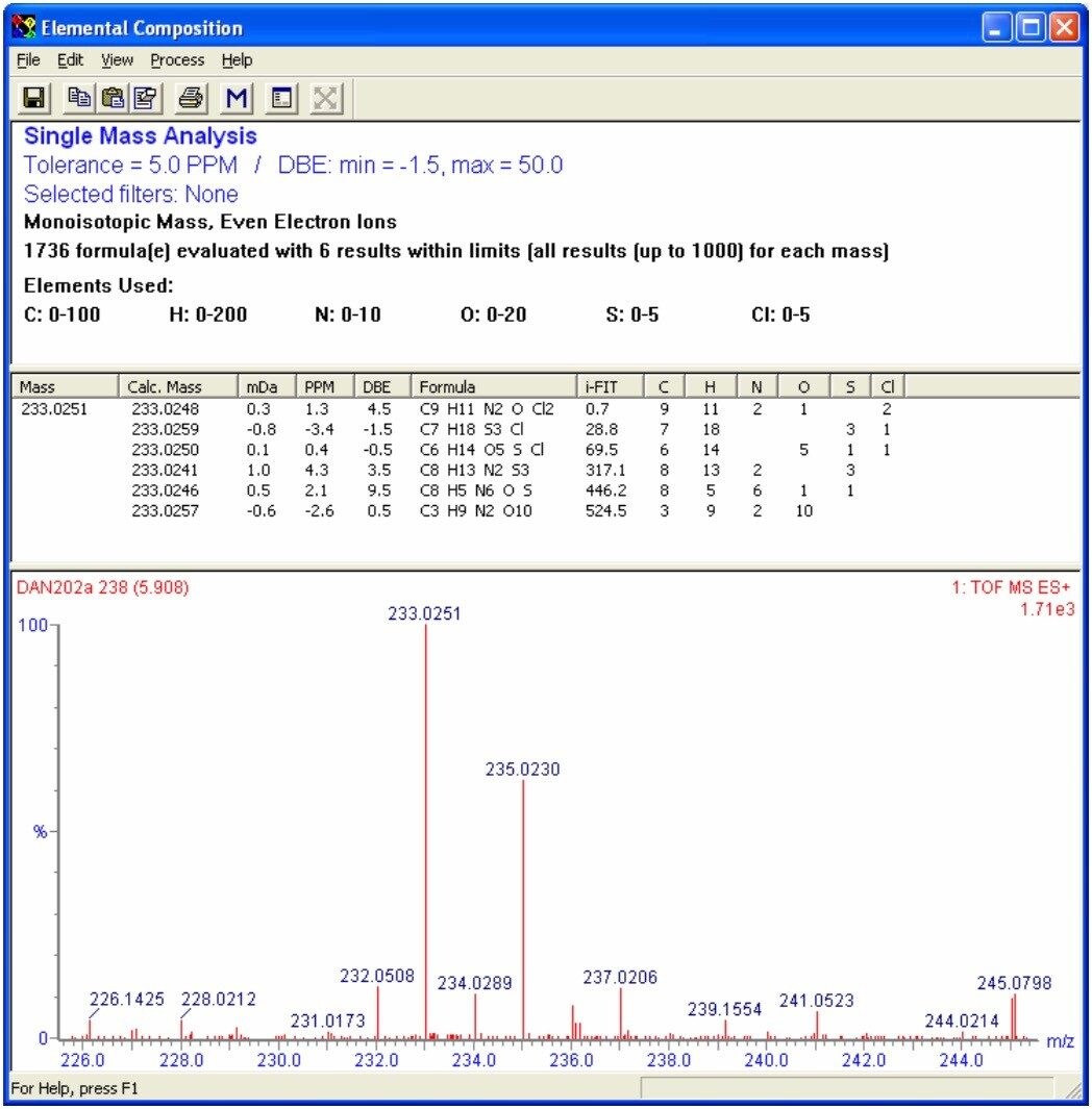 Spectrum and EleComp report for Diuron, ranked by closest isotope ratio fit.