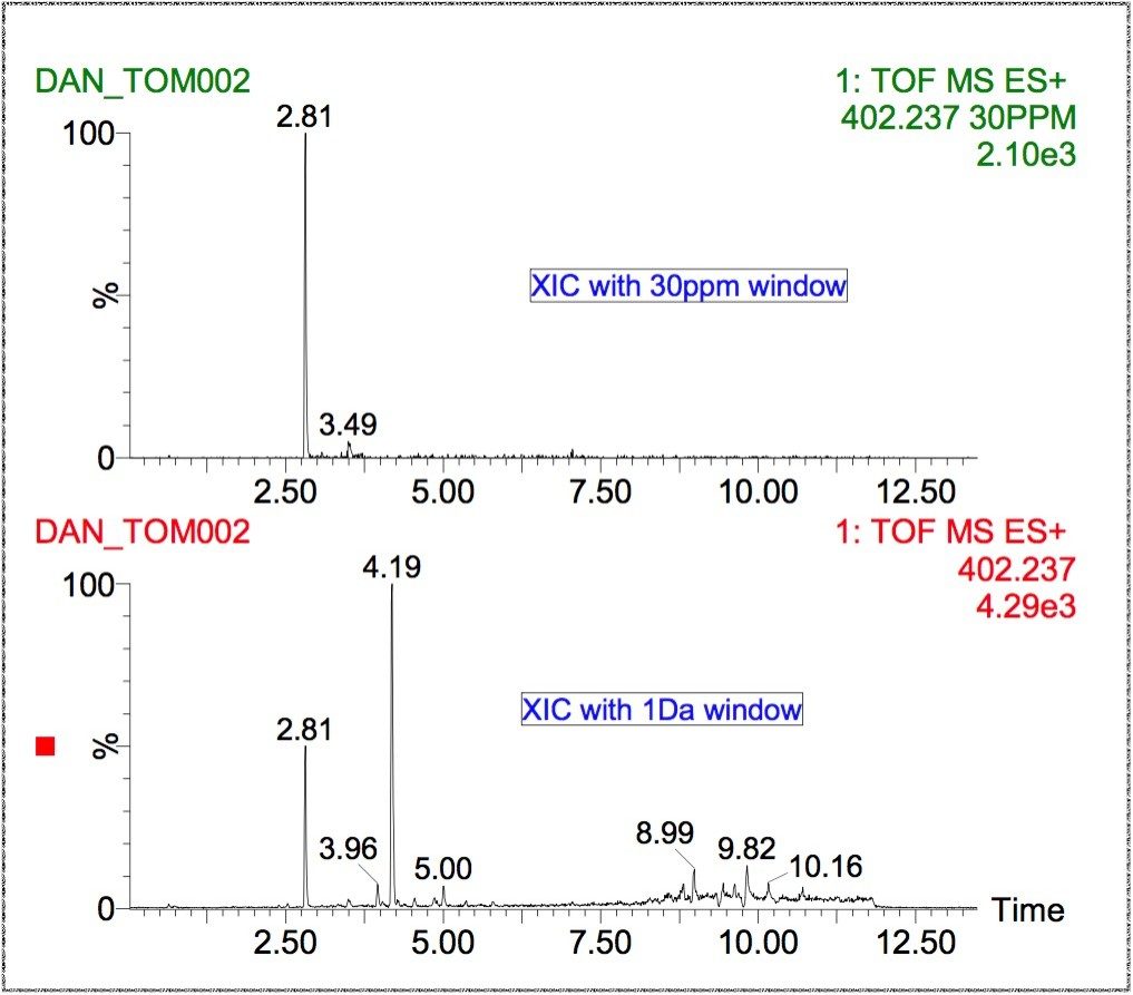 Comparison of different mass extraction windows.