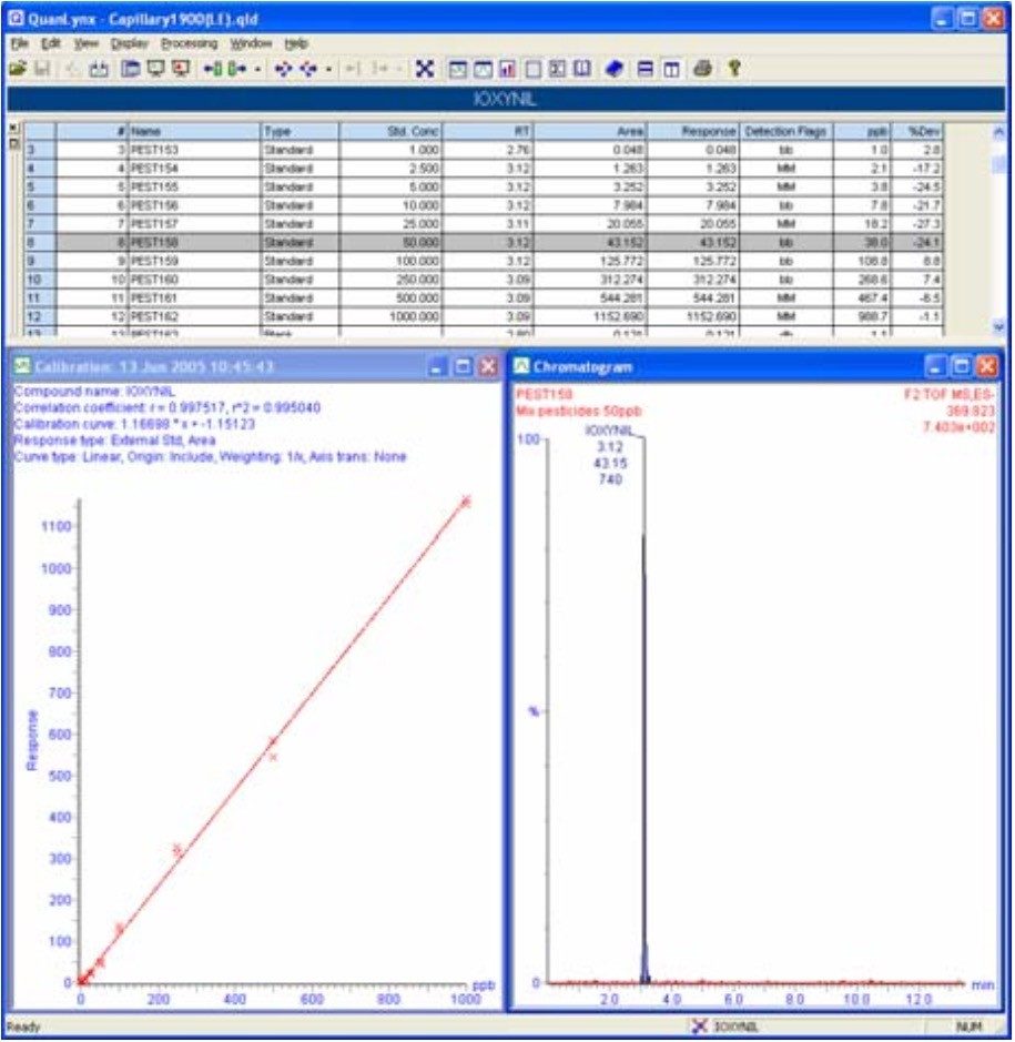 Quantification of Ioxynil in +/- switching mode with Dynamic Range Enhancement.