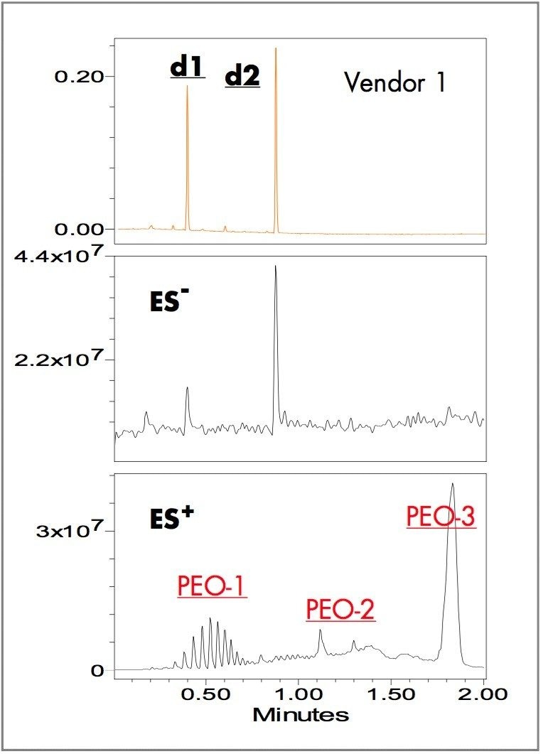 UV ES TIC chromatograms