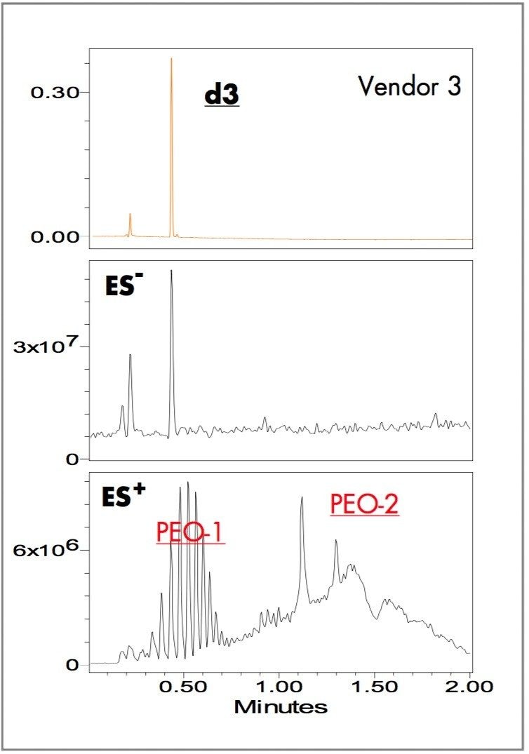 UV ES TIC chromatograms 